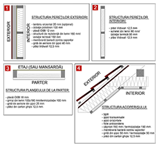 Structura planseu parter si acoperis